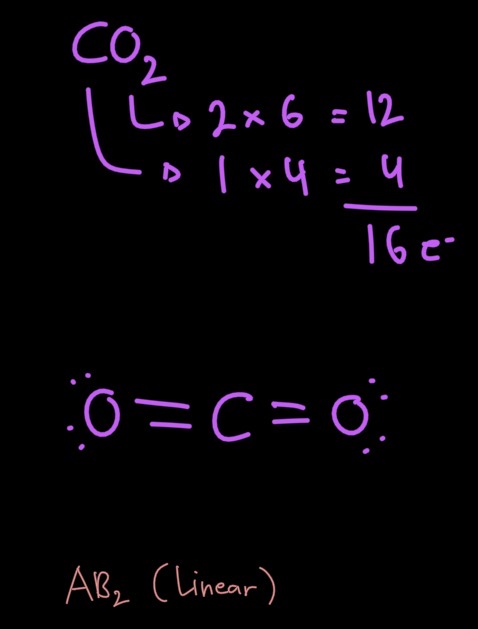 <p>AB<sub>2</sub> - Linear </p>