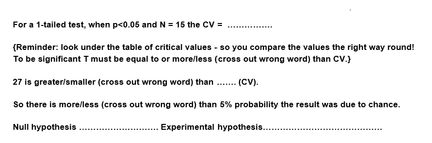 <p>Make sure to adjust if it is a 2-tailed hypothesis</p>