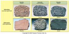 <p>slow = large crystals</p><p>fast = small or no crystals</p>