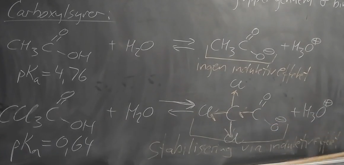<p>mere syrlig fordi den bliver stabiliseret af den induktive effekt altså trækker mere elektronerne igennem sigma binidngerne</p>
