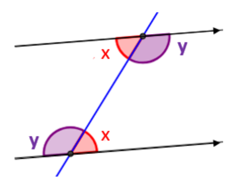 <p>When a line passes through two other parallel lines to form angles, an angle formed by the line and one of the parallels will share the same measure as the corresponding angle which is formed by the other side of the line and the other parallel.</p>
