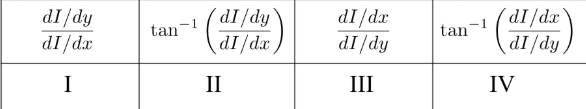<p>How is the orientation of the gradient computed? (I: intensity at pixels, x: x coordinate of pixel, y: y coordinate of pixel)</p><p>A.I</p><p>B. II</p><p>C. III</p><p>D. IV<br></p>