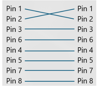 <p>What would a cable tester show as the fault for this cable?</p>