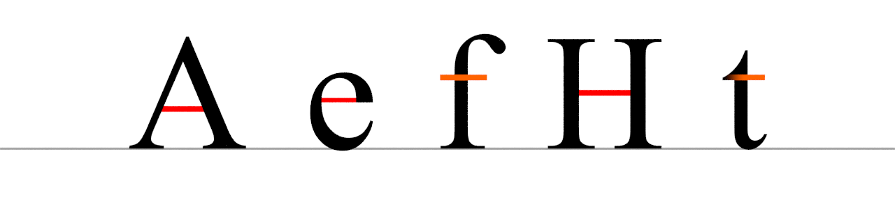 <p><span>stroke that connects two stems or strokes within a letterform</span></p>