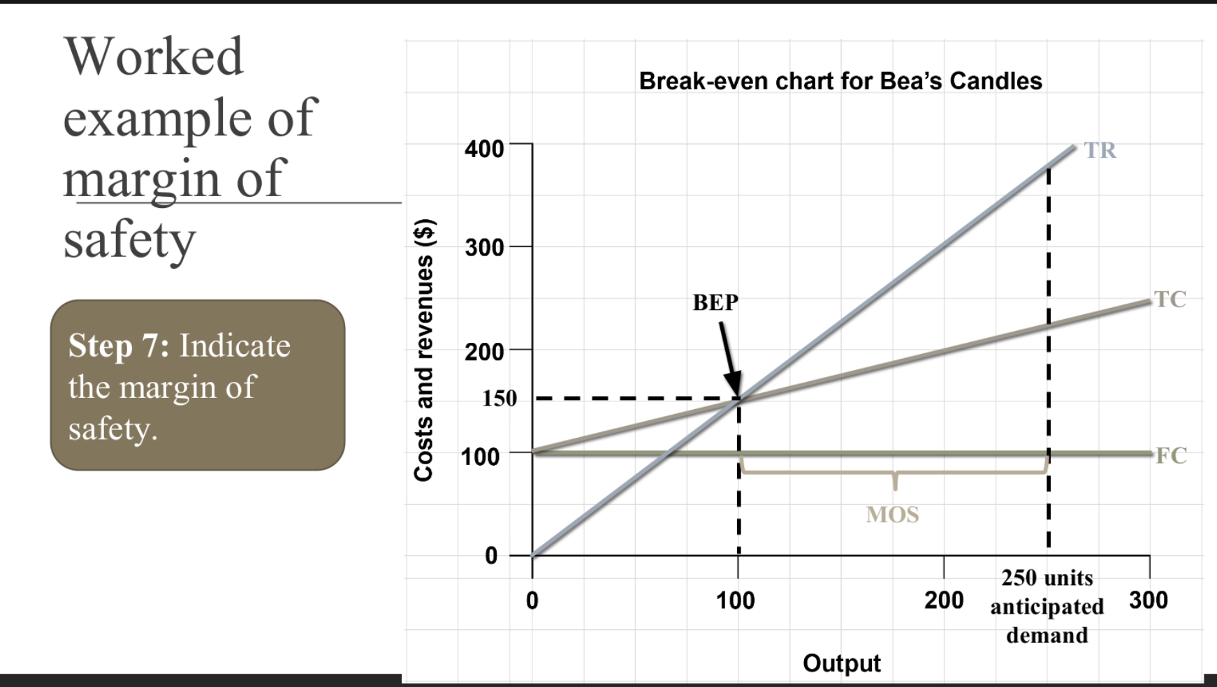 <p>Margin of safety formula</p>