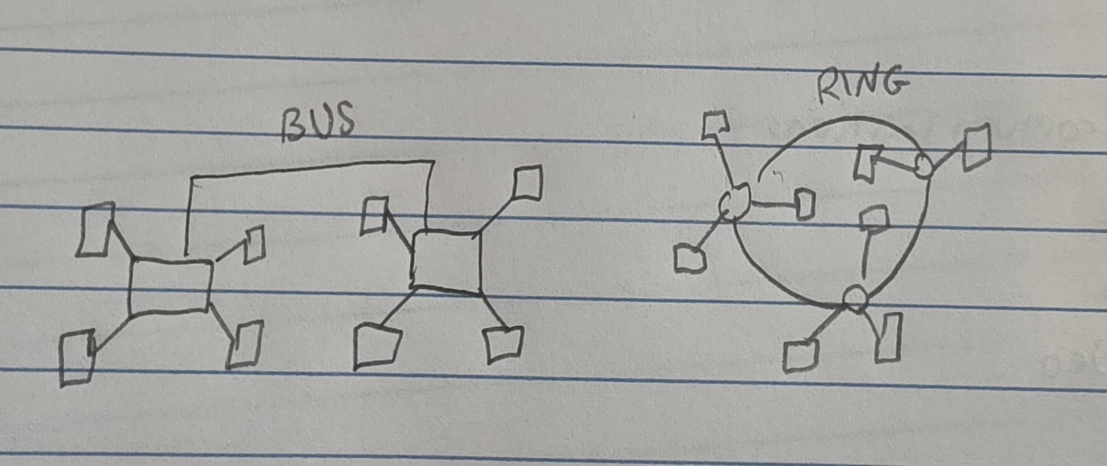<p>What topology is this?</p>