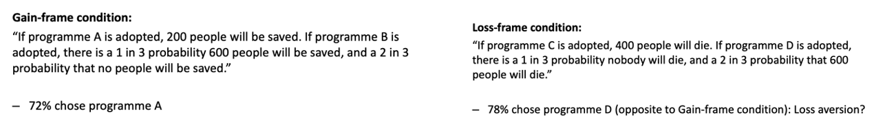 <p>How do people evaluate gain- and loss-framed conditions using these examples?</p>