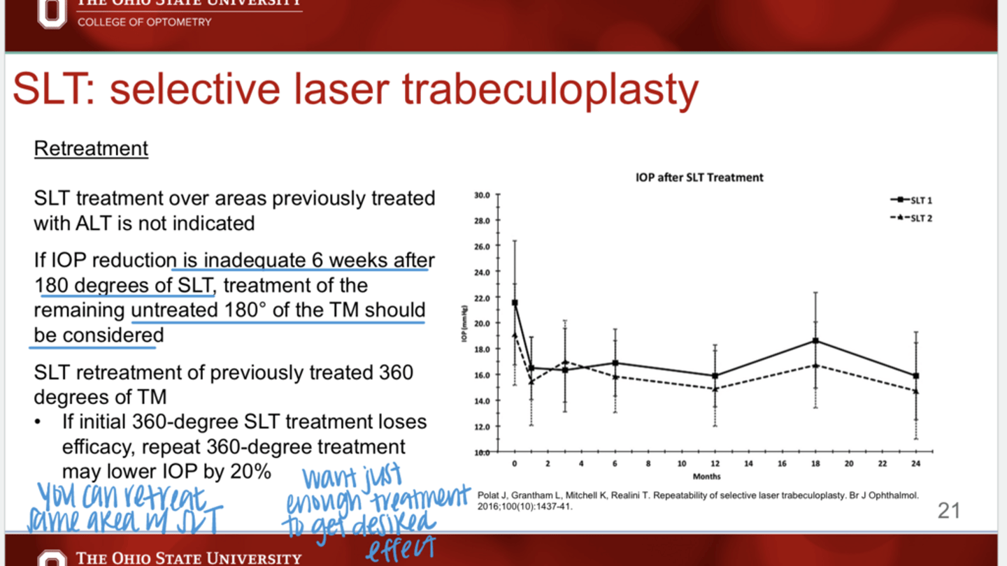 <p>If initial 360º SLT treatment loses efficacy, what should happen next?</p>