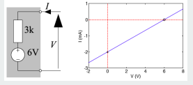 <p>Thevenin circuit properties </p>