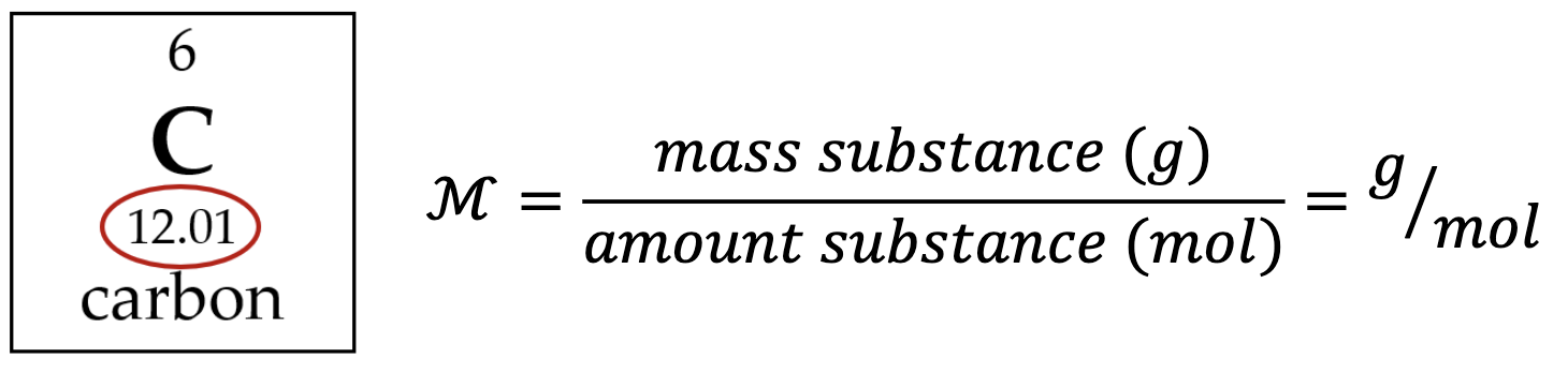 <p>the mass of one mole of a substance <br>equal to atomic mass<br>can be used as a conversion factor (mass to moles)</p>