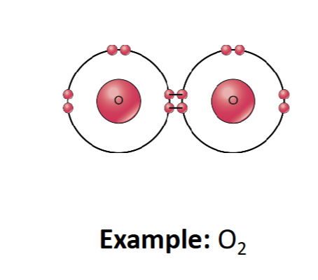 <p>molecules are a </p>