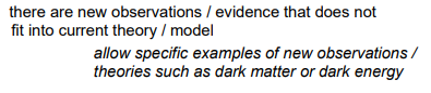 <p>There is new evidence that does not fit into the current theory.</p>