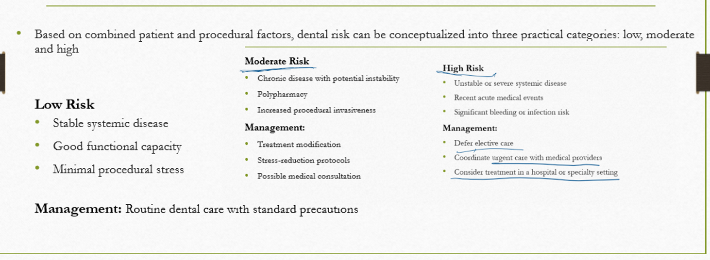 <p>Recent myocardial infarction</p>
