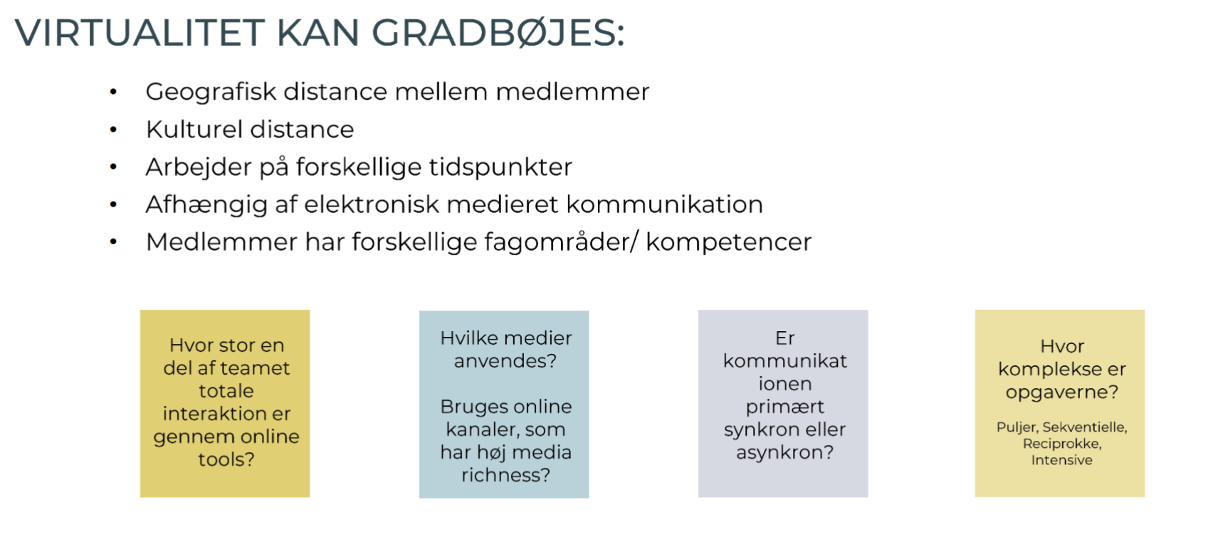 <p><strong>Grad af virtualitet</strong> (hvor meget arbejdet foregår digitalt)<br>• Fysisk afstand (samme sted vs. forskellige steder)<br>• Tidsmæssig afstand (samtidig vs. forskudt arbejde)<br>• Brug af teknologi (hvor afhængig man er af digitale værktøjer)</p><p><strong>Pointen</strong><br>• Jo mere afstand og teknologi → jo mere virtuelt team</p>