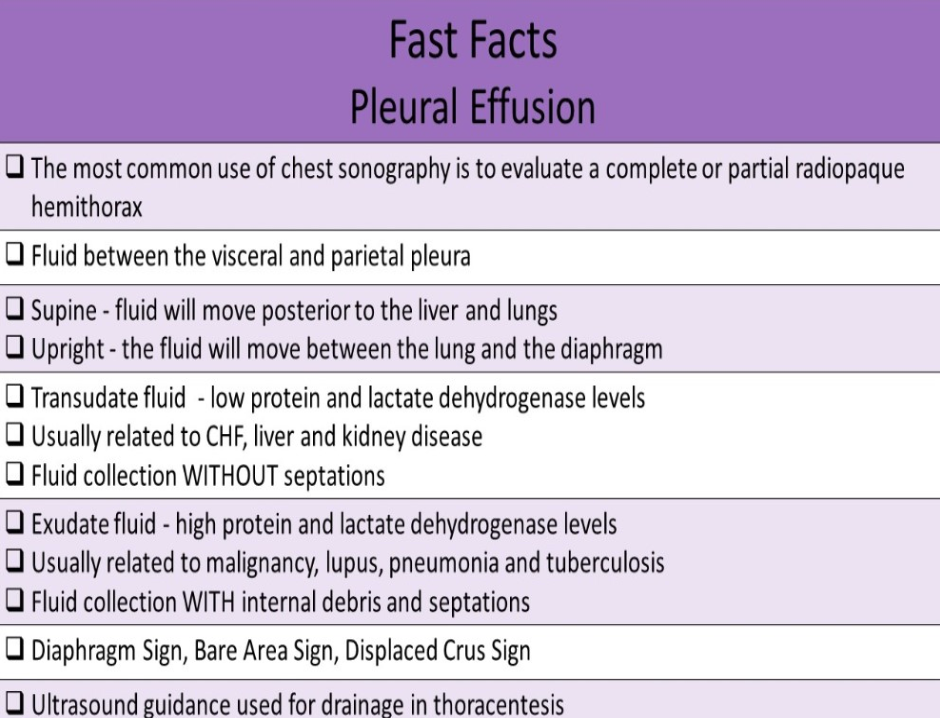 <p>D. pleural effusion</p><p>Diaphragm Sign - when using an abdominal approach to view the fluid, fluid below the diaphragm and more centrally located = ascites; fluid above the diaphragm and more peripherally located = pleural effusion.</p><p class="p1">Displaced Crus Sign - if the fluid is displacing the crus away from the spine, it is located in the chest cavity</p><p class="p1">Bare Area Sign - pleural fluid will extend behind the liver at the level of the bare area, ascites cannot reach this area</p>