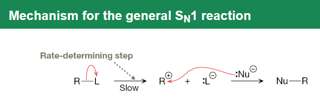 <p>Weak nucleophiles in polar protic solvents react with tertiary or resonance-stabilized alkyl halides through carbocation intermediates causing racemization and possible rearrangements without changing the carbon skeleton.</p>