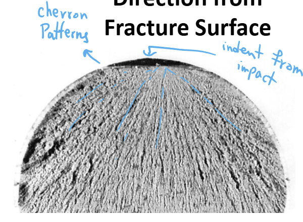 <p>With brittle fractures, you can see if the break was caused by an impact or flaw since there will be a chevron or “blast” pattern in the fracture surface emanating from the origin of the rupture. This could be caused by impact, flaw, or corrosion.</p><p>The <span>Chevron pattern forms as the crack propagates from the origin at different levels.</span></p>