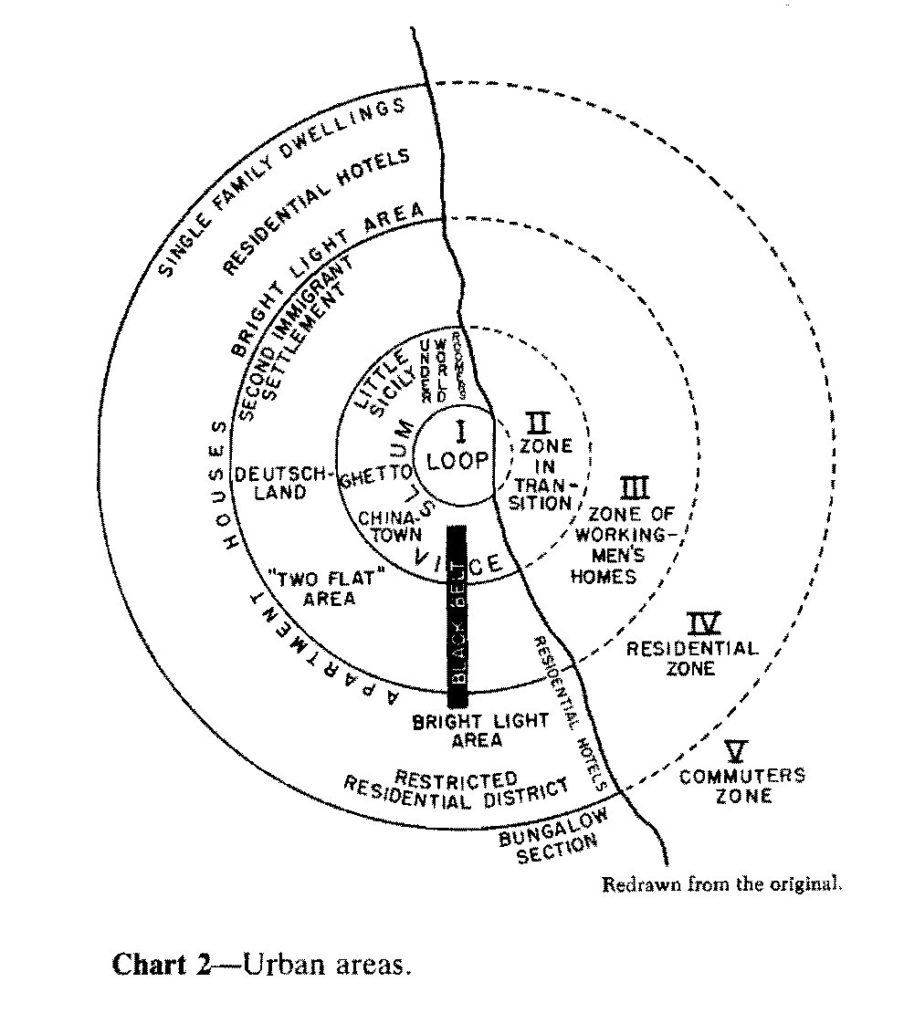 <p>Burgess Concentric Zone</p>