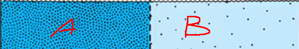 <p>In the two-compartment diffusion example (A = high concentration, B = low concentration), which direction is net diffusion occurring? </p>