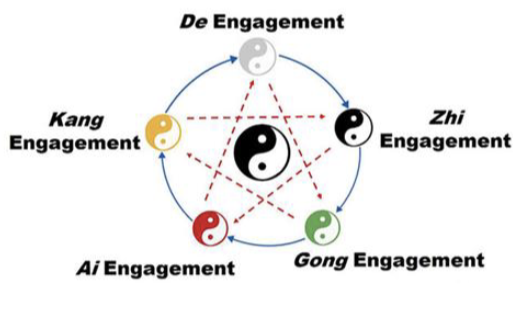 <p>Model of Occupational Harmony</p>