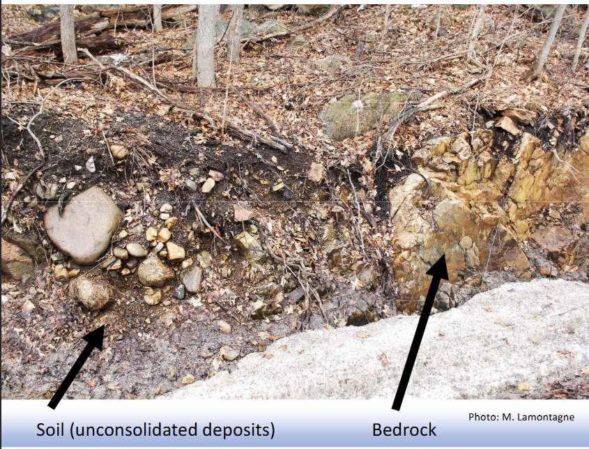 <p><strong>Bedrock:</strong> relatively hard, solid rock that commonly underlies altered rock, sediment, or soil. No unconsolidated deposits is found beneath bedrock.</p>