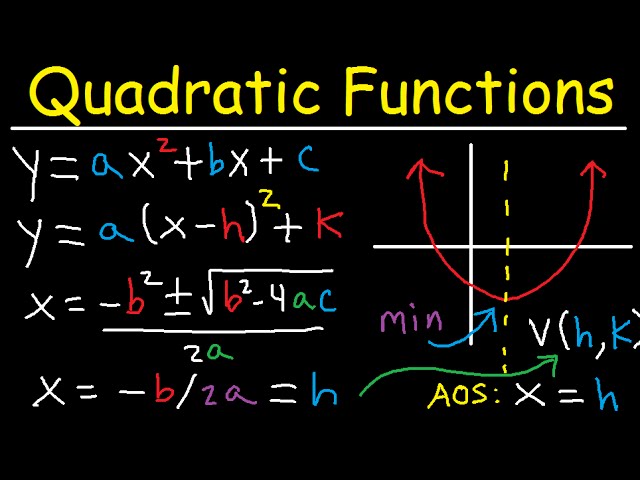 <p>y = x<sup>2</sup></p>