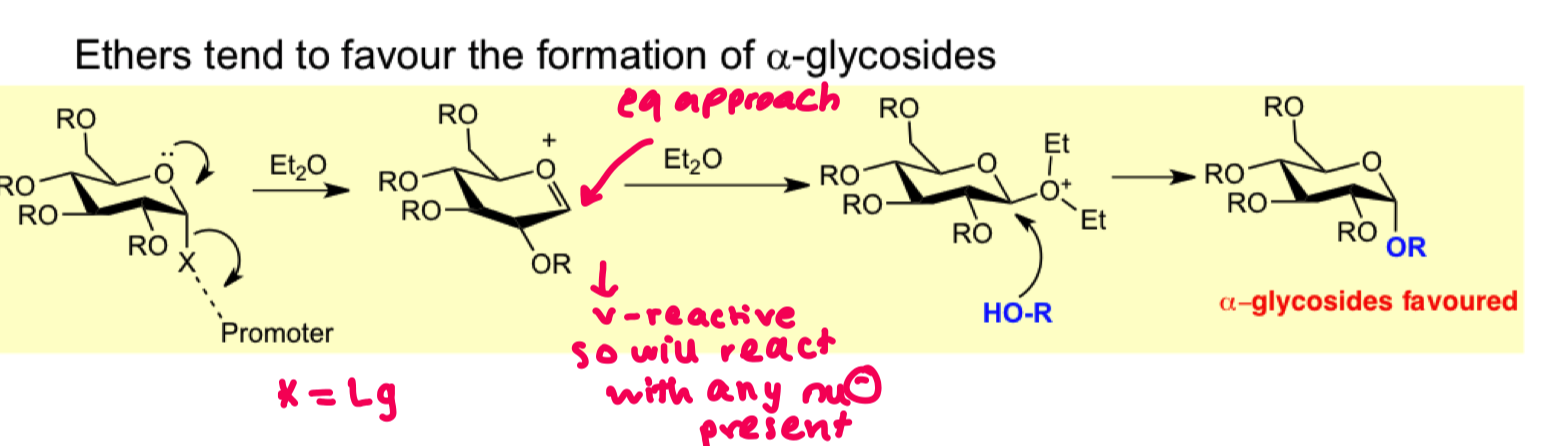 <p>-ethers </p><p>but we get a mixture not pure selectivity </p>