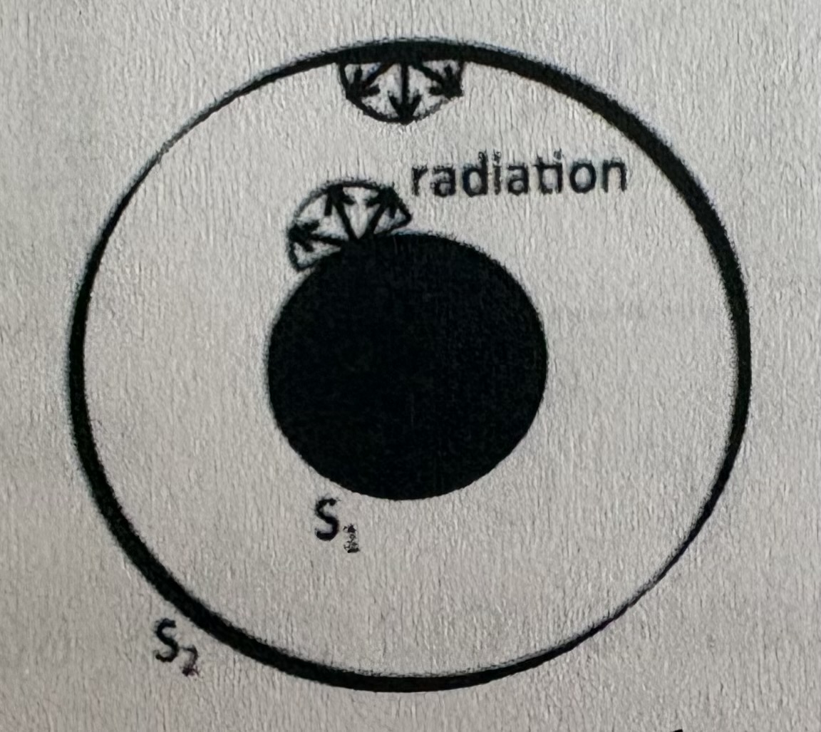 <p>A large hollow tube, S<sub>2</sub>, encloses a smaller solid tube, S<sub>1</sub>. Both are at the same temperature and diffuse emitters. Which statement is true?</p><p>A) the net radiation leaving S<sub>2</sub> will be higher than that reabsorbed into S<sub>2</sub></p><p>B) the view factor of S<sub>2</sub> to itself will be greater than S<sub>1</sub> to itself</p><p>C) the view factor of S<sub>1</sub> to S<sub>2</sub> will be greater than S<sub>2</sub> to S<sub>1</sub></p><p>D) All are true</p>