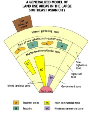 <p>Southeast Asian City Model definition</p>