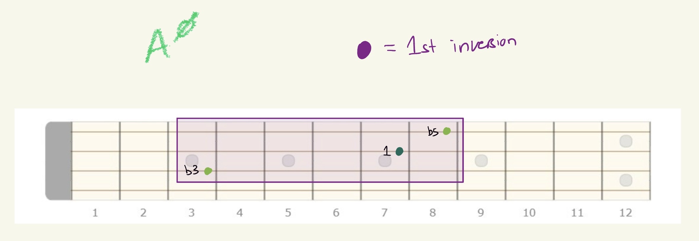 knowt flashcard image