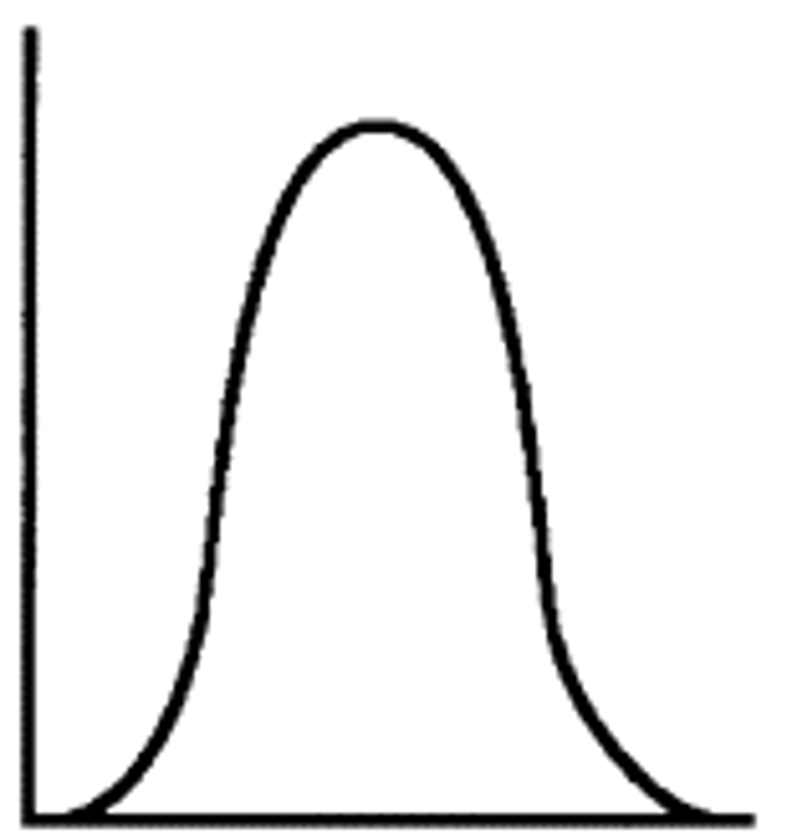 <p>- <u><mark data-color="#cfefde" style="background-color: rgb(207, 239, 222); color: inherit;">(steep curve)</mark></u></p><p>- <strong><u><mark data-color="#d6efde" style="background-color: rgb(214, 239, 222); color: inherit;">Tall peak</mark></u></strong><u><mark data-color="#d6efde" style="background-color: rgb(214, 239, 222); color: inherit;">, heavy tails (more outliers).</mark></u></p><p>- <strong>Higher risk</strong> of extreme values.</p><p>- Kurtosis > 0</p><p><strong>Example:</strong></p><p>Test anxiety scores in a highly competitive school — most cluster tightly, but some extreme cases exist.</p>
