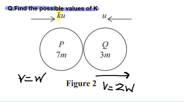 <p>Find the possible values of K  <br>(5marks)</p>