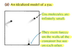 <p>Ideal gas model: a non-interacting gas and low density. There are two ways to write the equation of state of an ideal gas:</p><p> 1. PV = nRT</p><p>P = pressure in the gas</p><p>V = volume occupied by the gas</p><p>n = number of moles of the gas</p><p>R = universal gas constant = 8.314 J/molK = 0.0821 atmL/molK</p><p>T = absolute temperature of the gas in Kelvin</p><p>One mole is that quantity of matter with Avogadro's number (Nᴀ = 6.02 x 10²³) of particles.</p><p> 2. PV = NkʙT</p><p>N = total number of gas molecules (or atoms)</p><p>kʙ = Boltzmann constant = 1.38 x 10⁻²³ J/K</p><p>PIC: an idealized model of a gas</p><p> * Gas molecules are infinitely small.</p><p> * They exert forces on the walls of the container but not on each other.</p><p>Let...</p><p>m = mass of one molecule, and Mₘₒₗₑ = molar mass = mass of one mole of gas.</p><p>Then:</p><p>n = N/Nᴀ = Mₜₒₜₐₗ/Mₘₒₗₑ </p><p>also...</p><p>Mₘₒₗₑ = mNᴀ</p><p>R = Nᴀkʙ</p>