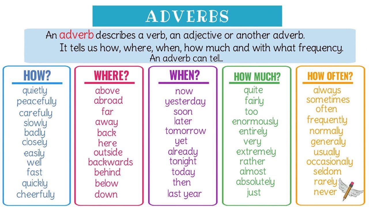 <p>Adverbs</p>