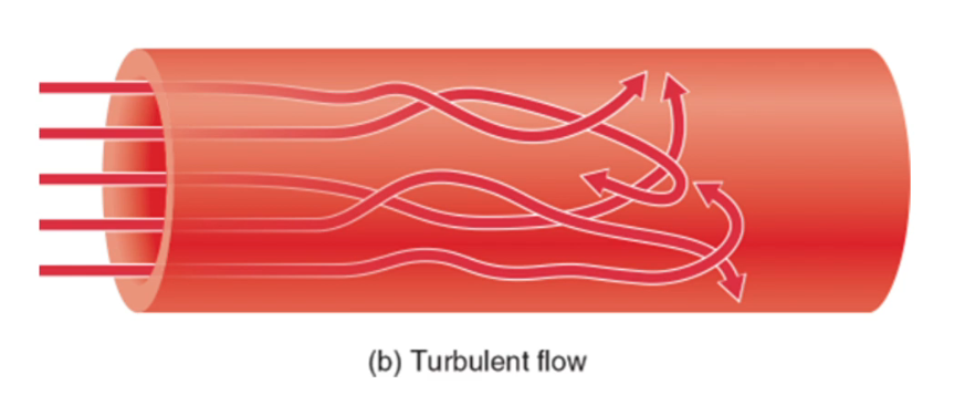<p>creates sound, insides of the tube are not uniform, then it creates turbulence and it is called as turbulent flow.</p>