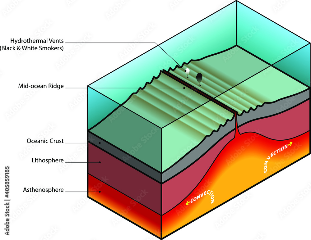 <p>what landform is this and how does it form </p>