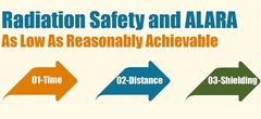<p>As Low As Reasonably Achievable</p>