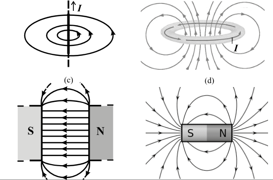 <p>jėgų linijomis</p>