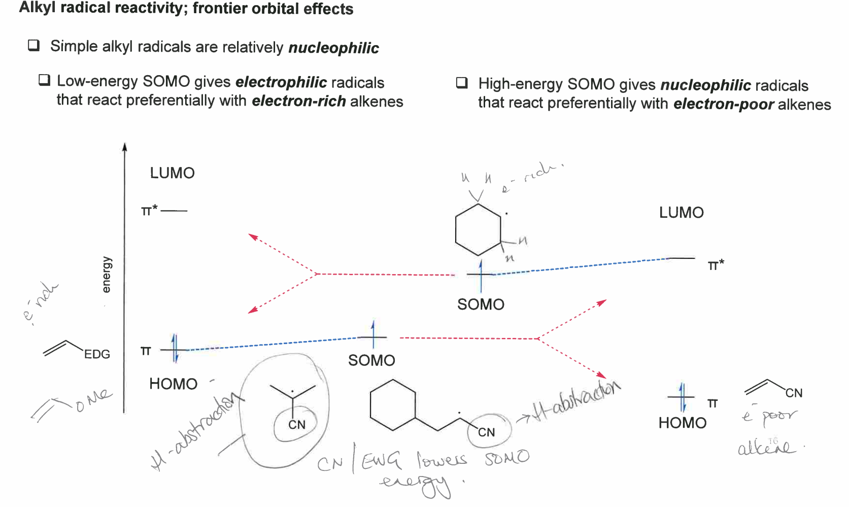 <p>Singly Occupied Molecular Orbital (1 electron)</p><p>When a radical reacts with an alkene, its <strong>SOMO interacts with the alkene's orbitals</strong>.</p><p>For example:</p><ul><li><p><strong>Electron-rich radical</strong> → high-energy SOMO → reacts best with an <strong>electron-poor alkene</strong> (low-energy LUMO).</p></li><li><p><strong>Electron-poor radical</strong> → low-energy SOMO → reacts best with an <strong>electron-rich alkene</strong> (high-energy HOMO).</p></li></ul><p></p>
