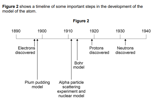 <p>2020: <br>Mendeleev published his periodic table in 1869. <br>Mendeleev arranged the elements in order of atomic weight.<br>Mendeleev then reversed the order of some pairs of elements. <br><br>A student suggested Mendeleev’s reason for reversing the order was to arrange the elements in order of atomic number<br>Explain why the student’s suggestion cannot be correct<br><br>Use figure 2 (2)</p>