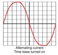 <p>Sinusoidal waveform</p>