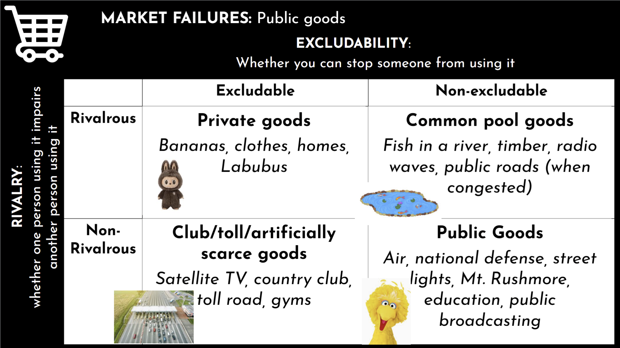 <p>-common pool goods</p><p>-public goods</p><p>-private goods</p><p>-toll goods</p>