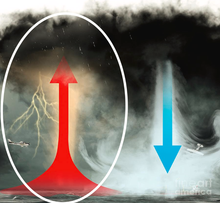 <p>Courant d’air ascendant</p>