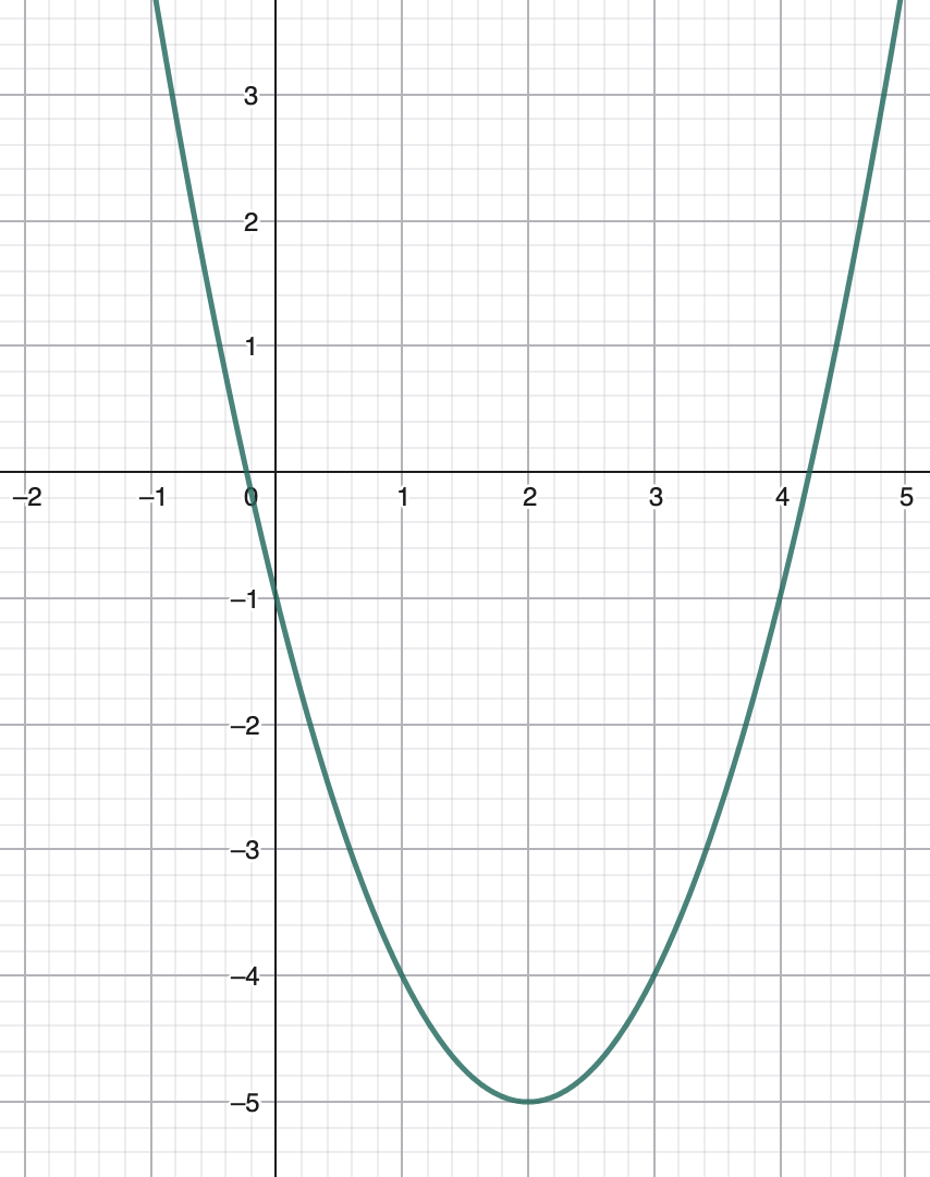 <p>$$f(x)$$ is a translation of $$x²$$. Describe $$f(x)$$ as a quadratic equation in completed the square form.</p>