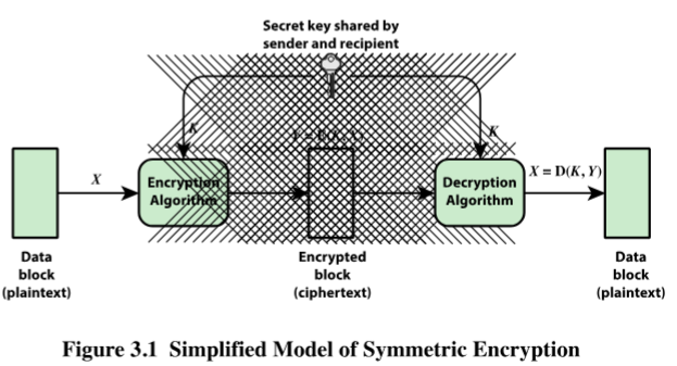<p>Symmetric Cryptography features</p>