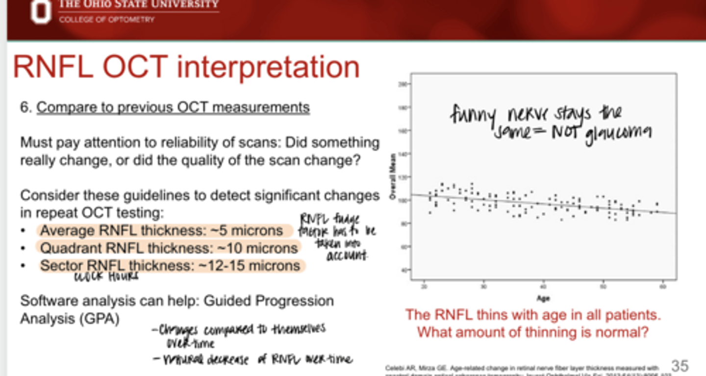 <p>What can help you determine if something really changed or if the quality of the scan changed?</p>