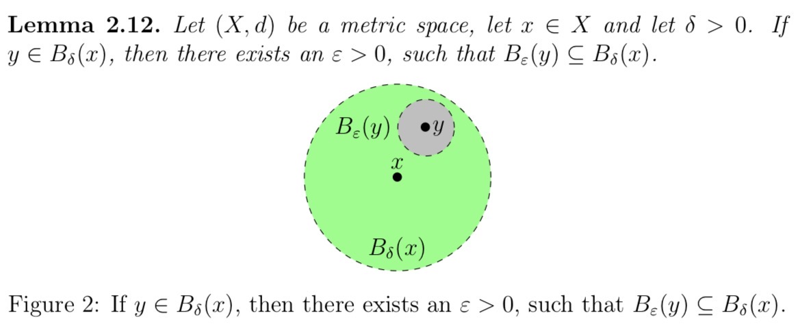 <p>If a point is in an open ball, then there exists an open ball centred in that point which is contained inside the open ball.</p>