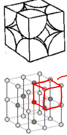 <p>How many atoms are in a simple cubic unit cell?</p>