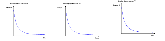 <ul><li><p><span style="background-color: transparent;">The gradient of a charge time graph is the current </span></p></li><li><p><span style="background-color: transparent;">The area under a current time graph is the charge</span></p></li></ul><p></p>