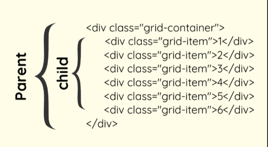 <p>CSS Grid</p>